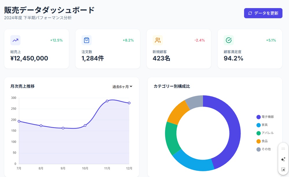 Gemini Canvasを使ったインタラクティブ生成の例