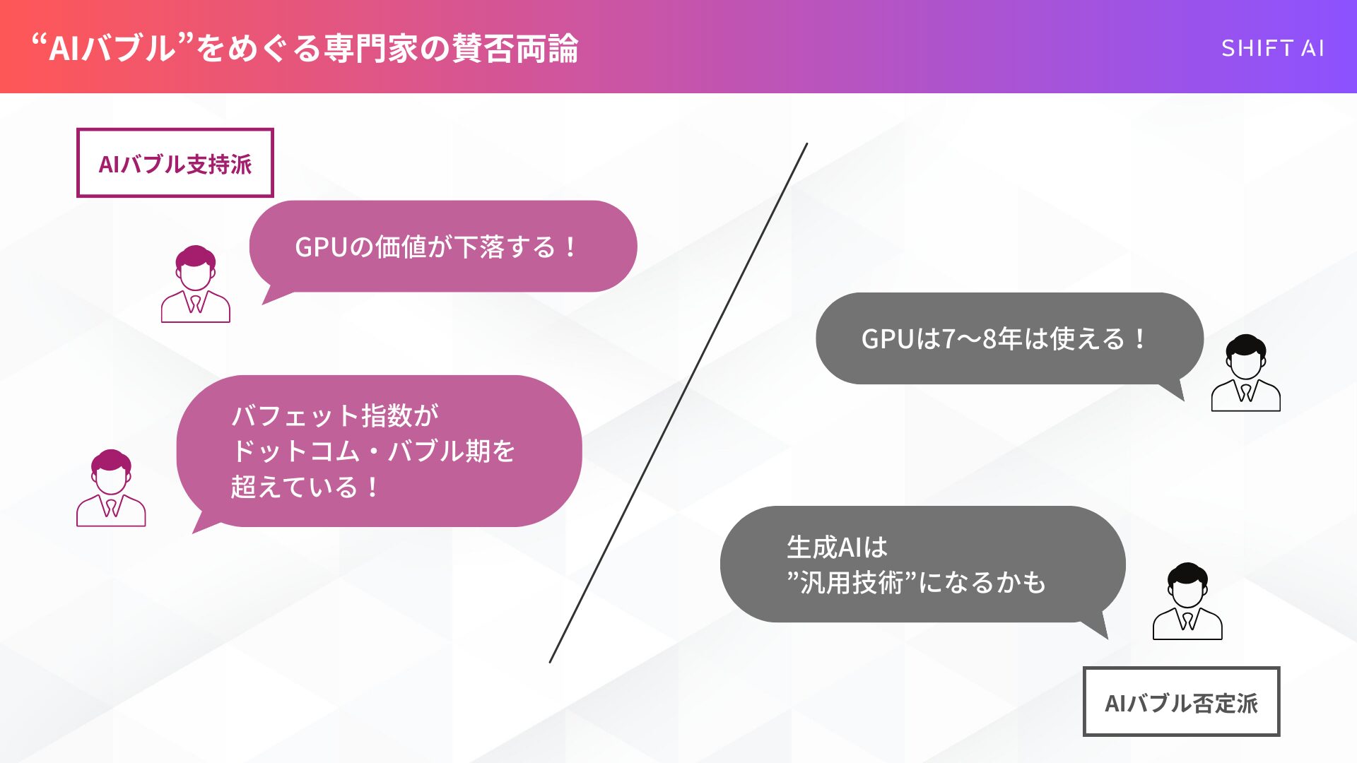 「AIバブル」に対する専門家の賛成派(GPU価格下落やバフェット指数への懸念)と、否定派(汎用技術化や長期利用への期待)の主張を整理した対立図。