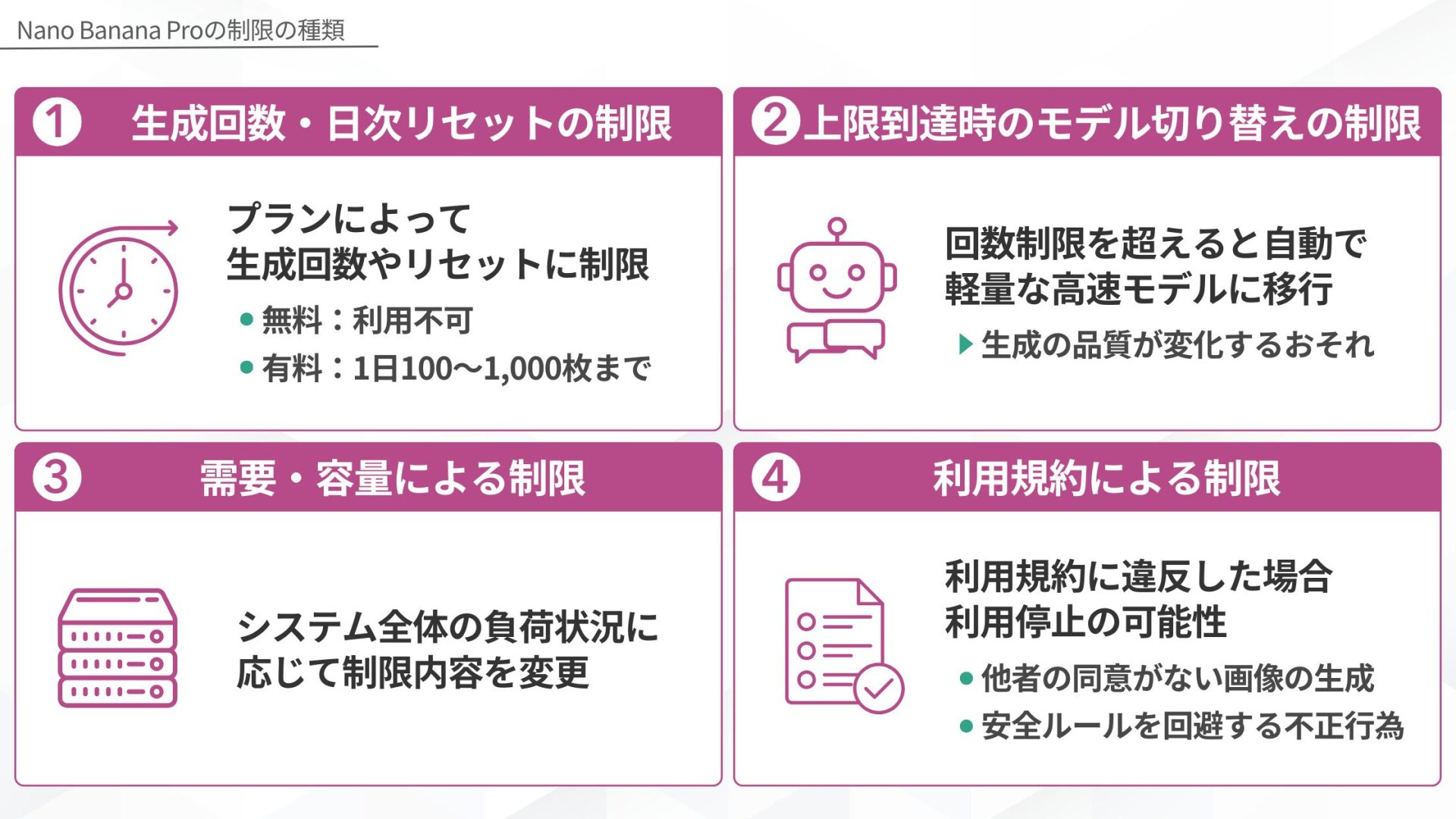 Nano Banana Proの制限の種類（1. 生成回数・日次リセットの制限、2. 上限到達時のモデル切り替えの制限、3. 需要・容量による制限、4.利用規約による制限）