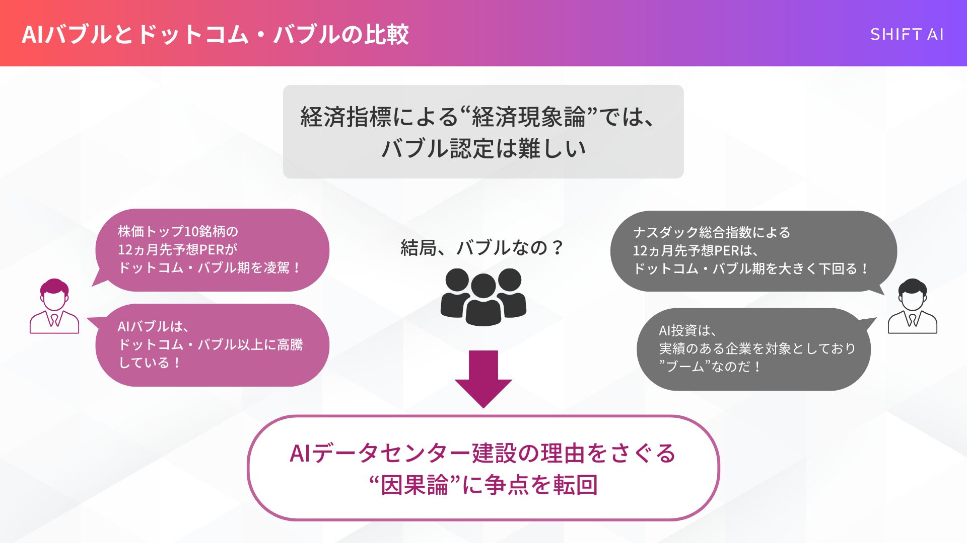 AIバブルとドットコム・バブルを経済指標で比較し、議論の争点をデータセンター建設の理由(因果論)へと整理する図解。