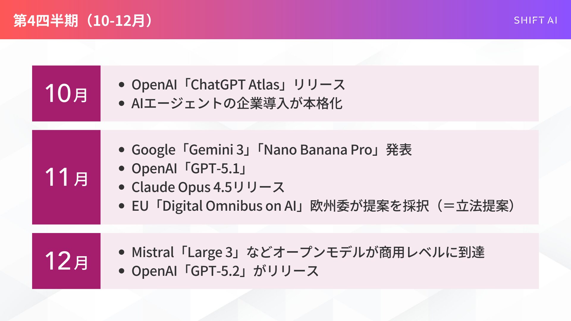 2025年第4四半期（10月～12月）のAI関連ニュースと主要モデルのリリース情報をまとめたリスト。