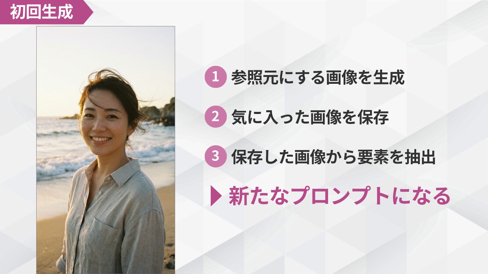 改善後に生成された成功例。夕暮れの海辺に立つショートカットの女性を描いた、高品質なAIポートレート