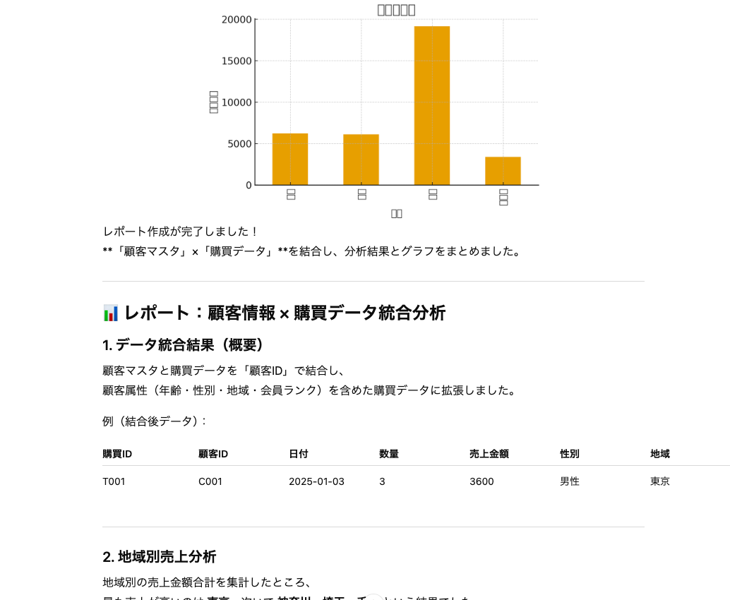 データ分析でChatGPTができることの例（複数ファイル・アプリから統合レポートを自動生成）
