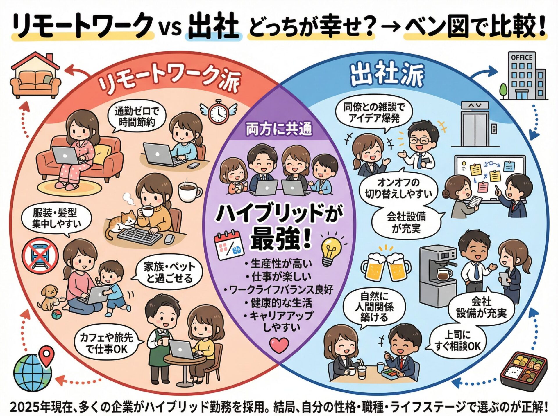 Nano Banana Proで生成できる図解の種類（ベン図図解の例）