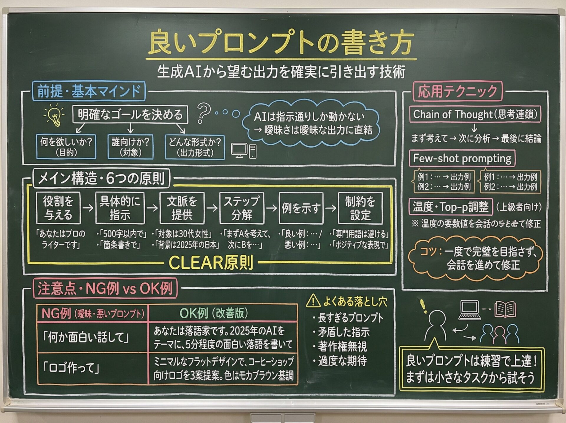 黒板への手書き風図解