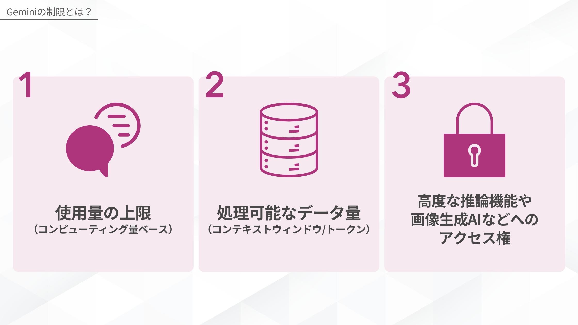 Geminiの主な3つの制限:1.使用量の上限(コンピューティング量ベース)、2.処理可能なデータ量(コンテキストウィンドウ/トークン)、3.高度な推論機能や画像生成AIなどへのアクセス権