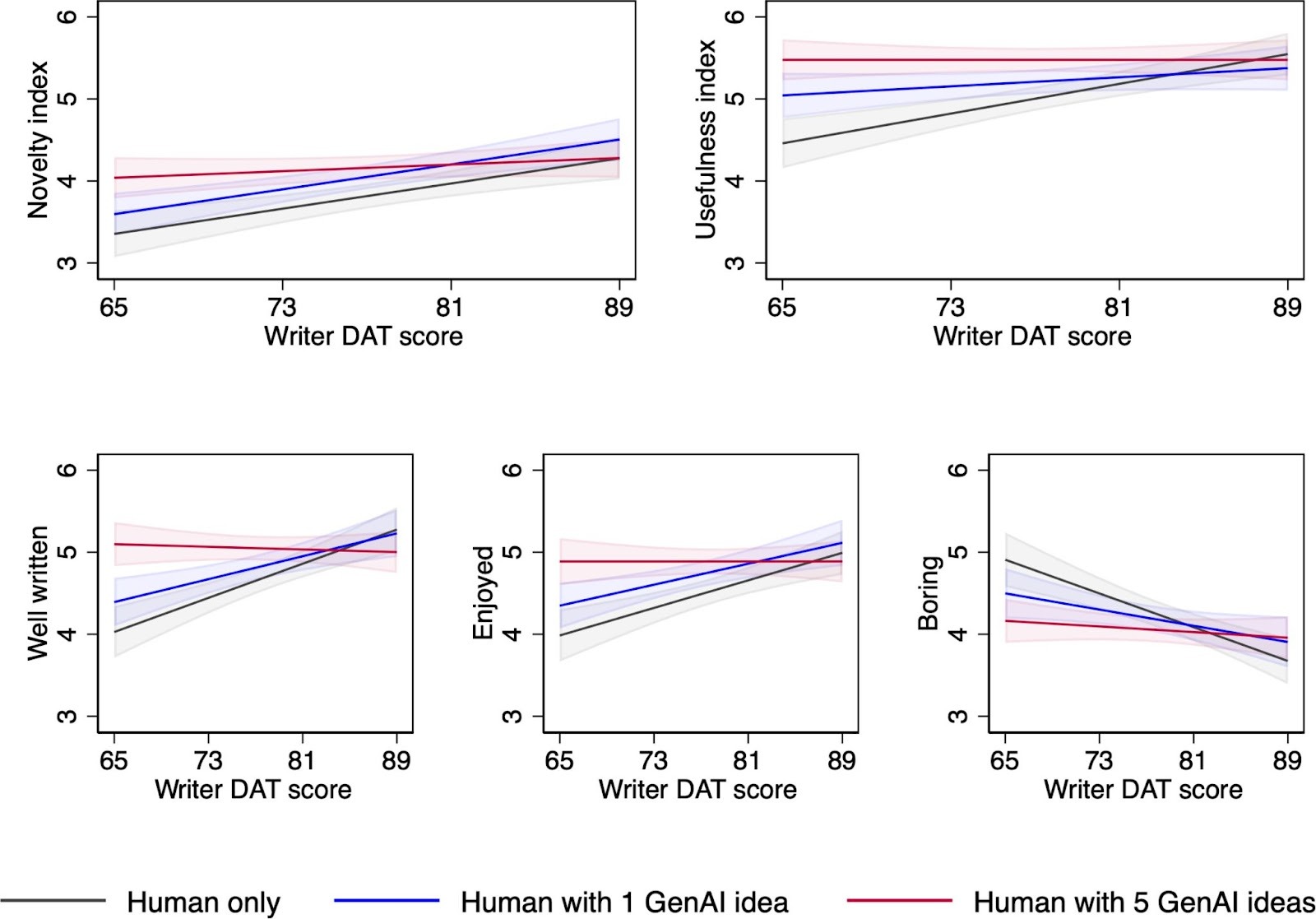 UCLの実験結果画像③