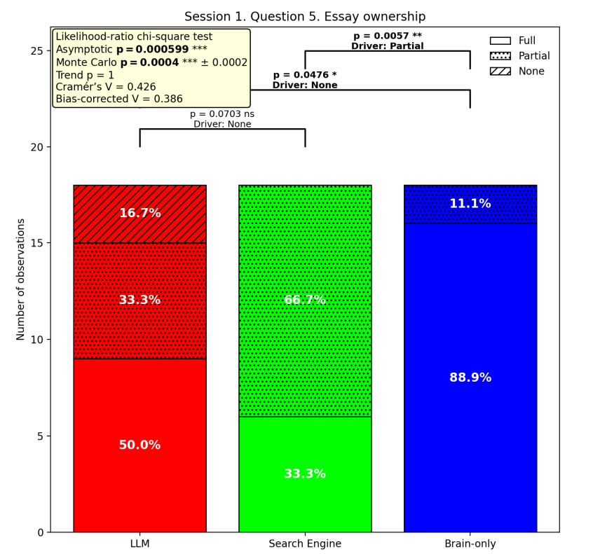MITの実験結果②
