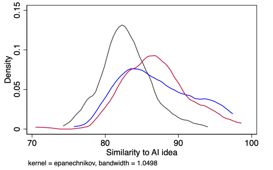 UCLの実験結果画像②