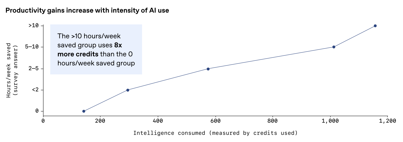 OpenAIのレポート引用画像①