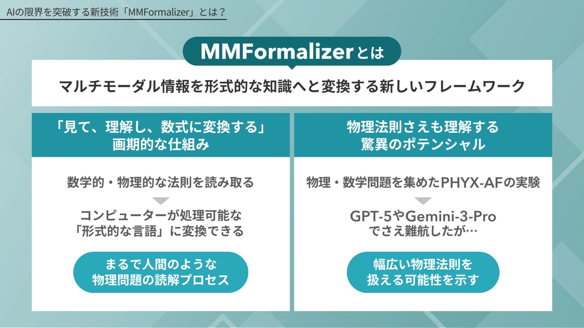 MMFormalizerについての概要説明図解