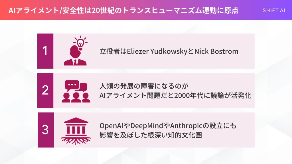 AIアライメントの歴史的背景