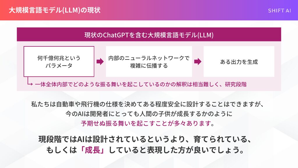 LLMとAIアライメントの関係に関する説明
