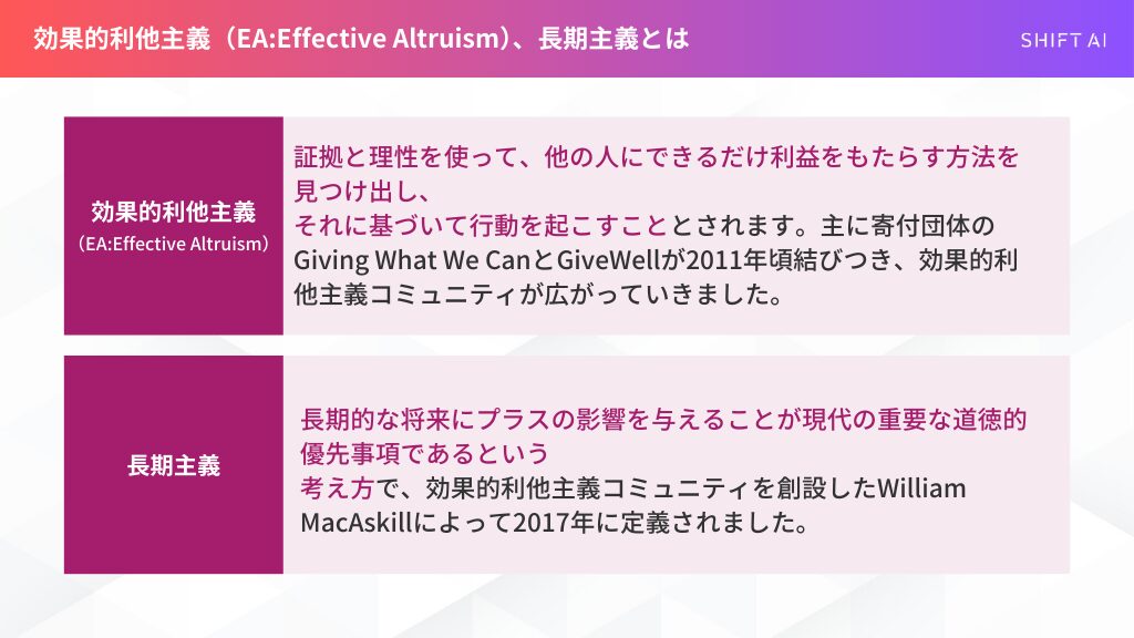効果的利他主義・長期主義に関する説明