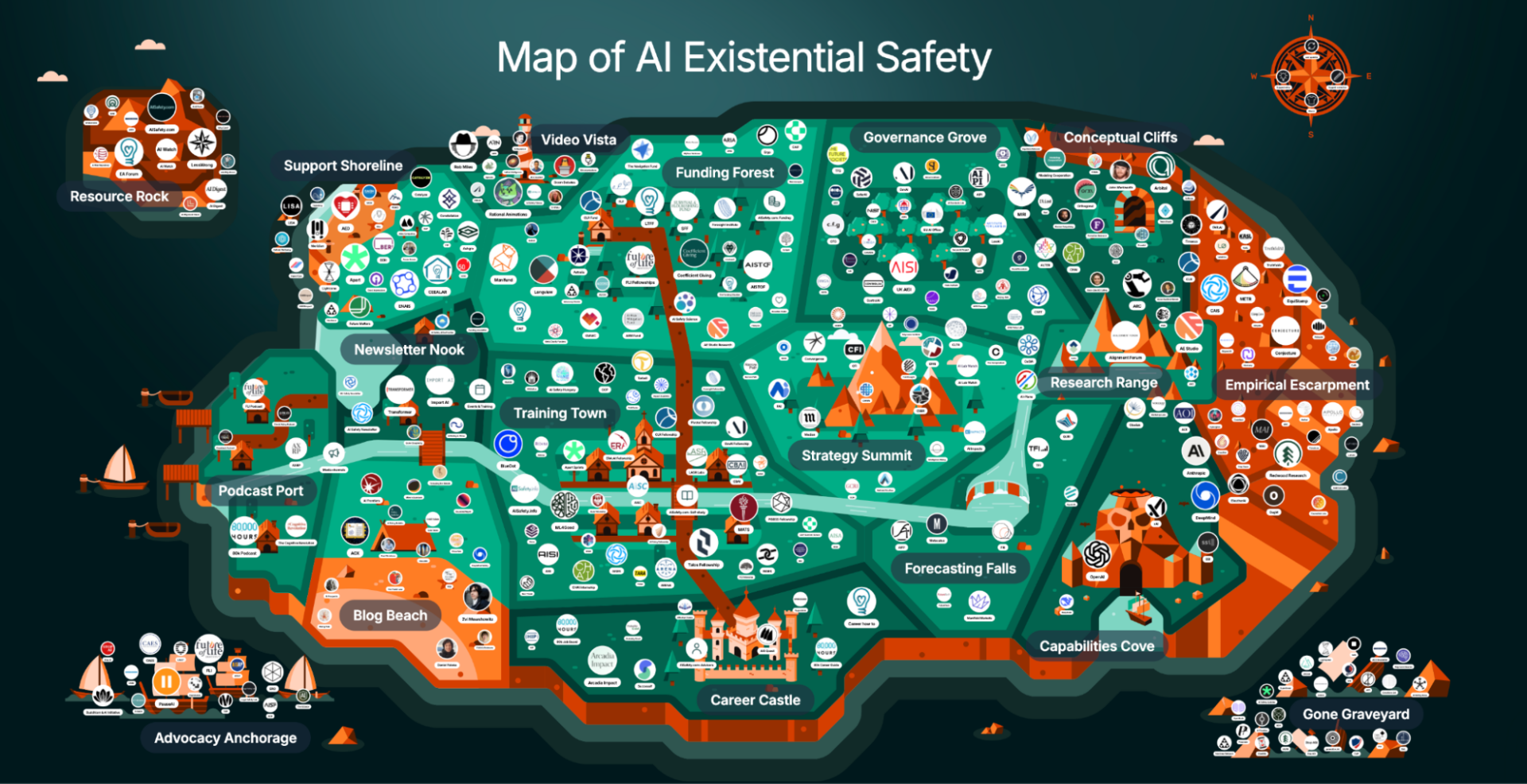 AI安全性に取り組むコミュニティやメディアの俯瞰図