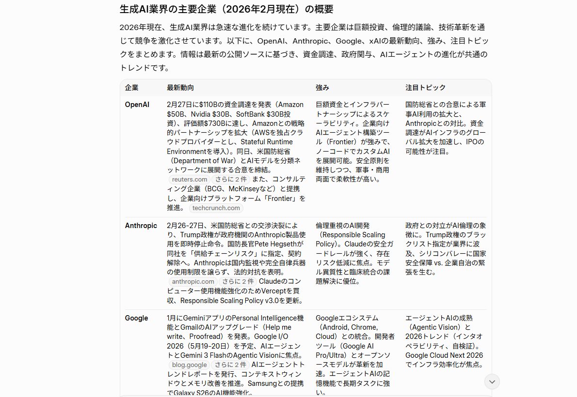 GrokのDeepSearchで生成AI業界の主要企業をリサーチした例