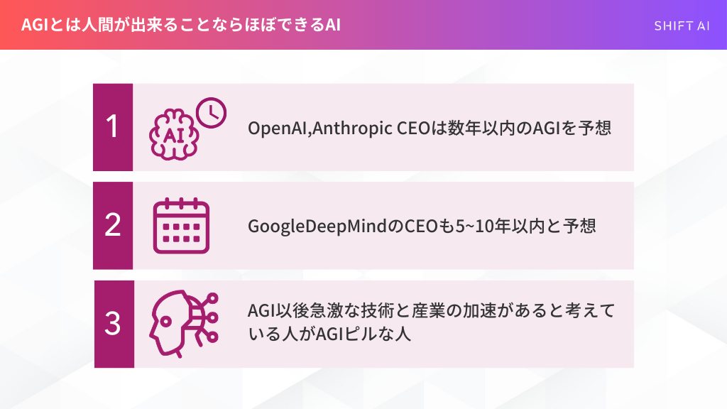 AGIの説明