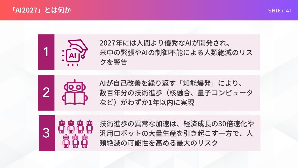 AI2027の説明
