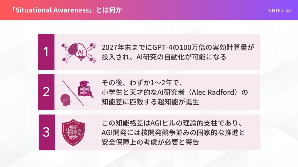 Situiational Awarenessについての説明