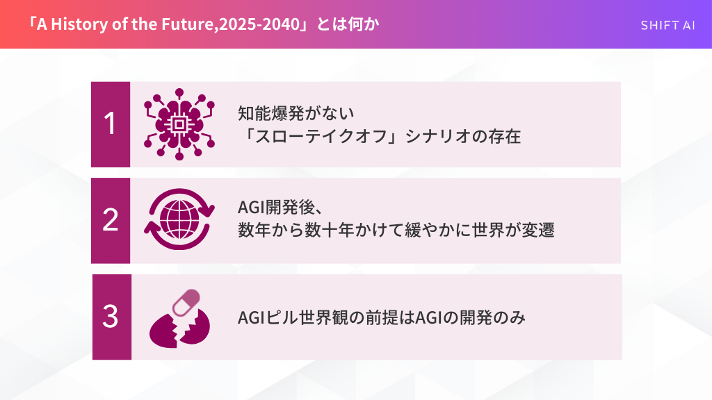 A History of the Future, 2025-2040の説明