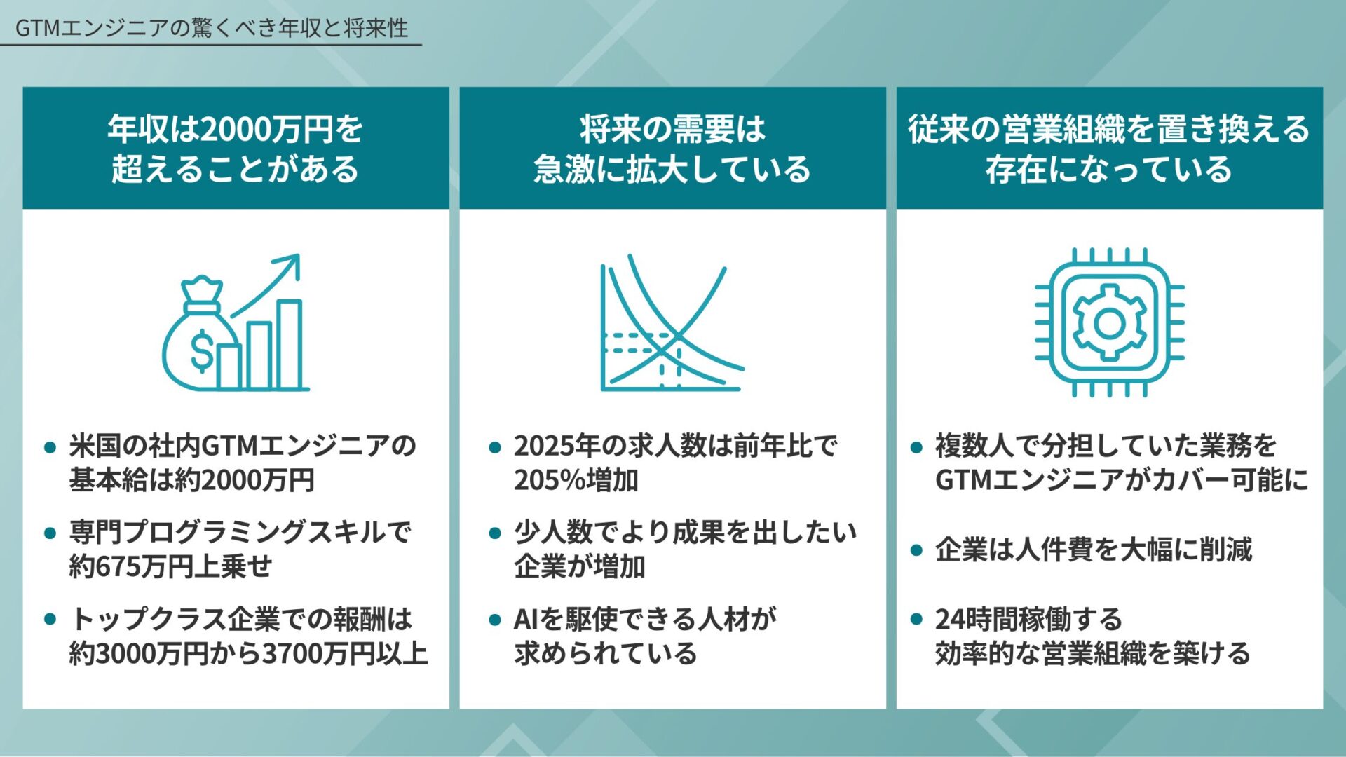 GTMエンジニアの驚くべき年収と将来性