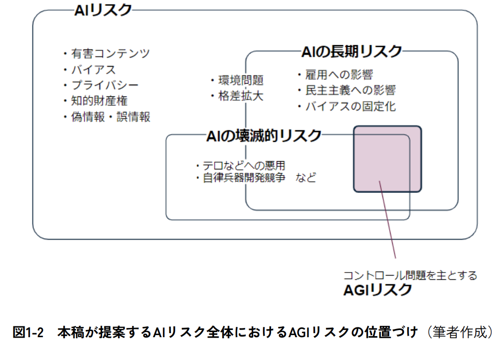 丸山隆一氏の提案するAIリスク全体におけるAGIリスクの位置付け