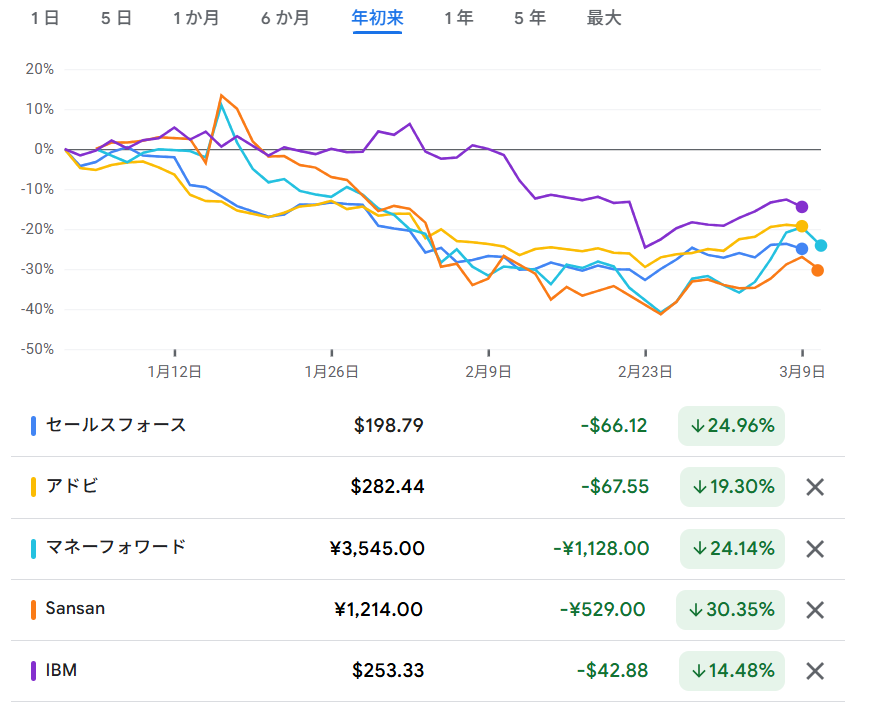 Google Financeの画像