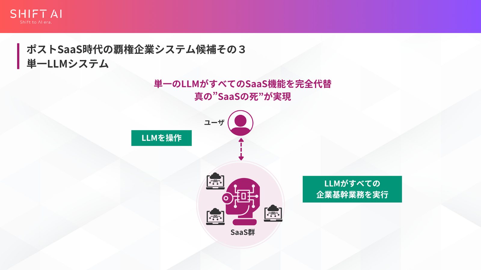 単一LLMシステム