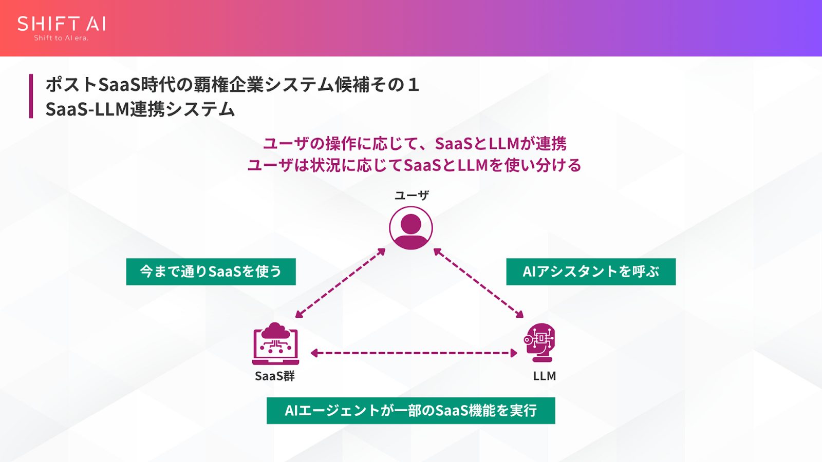 SaaS LLM連携システム