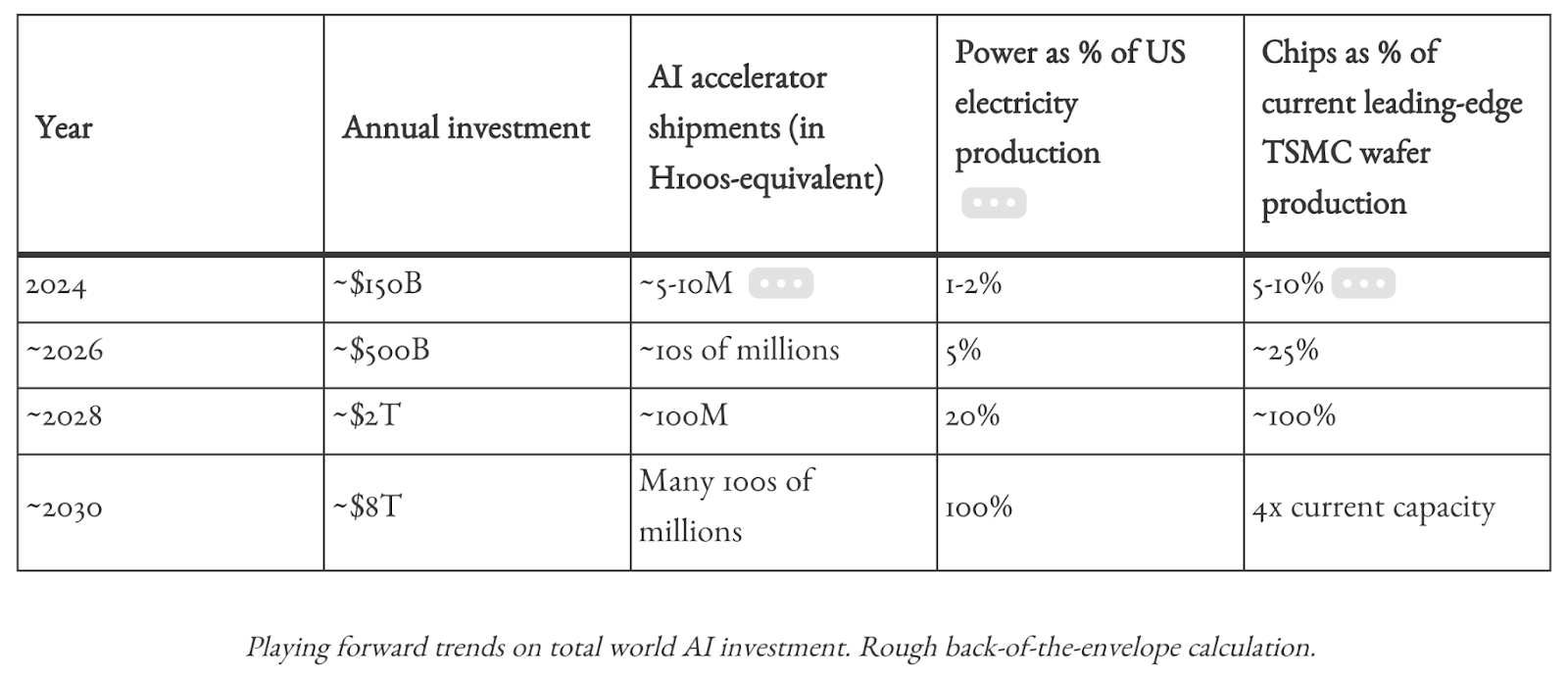 Situiational Awarenessの表