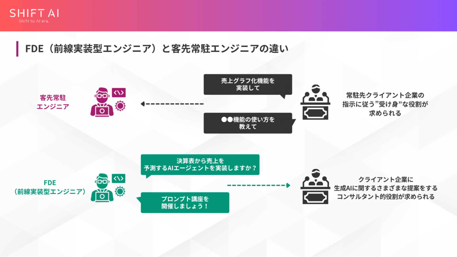 FDEと客先常駐エンジニアの違い