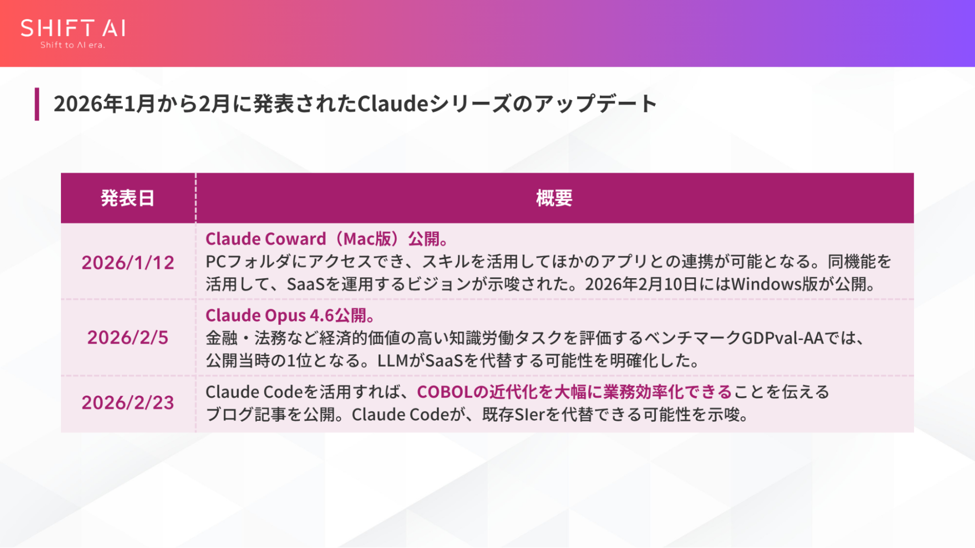 Claudeシリーズのアップデート