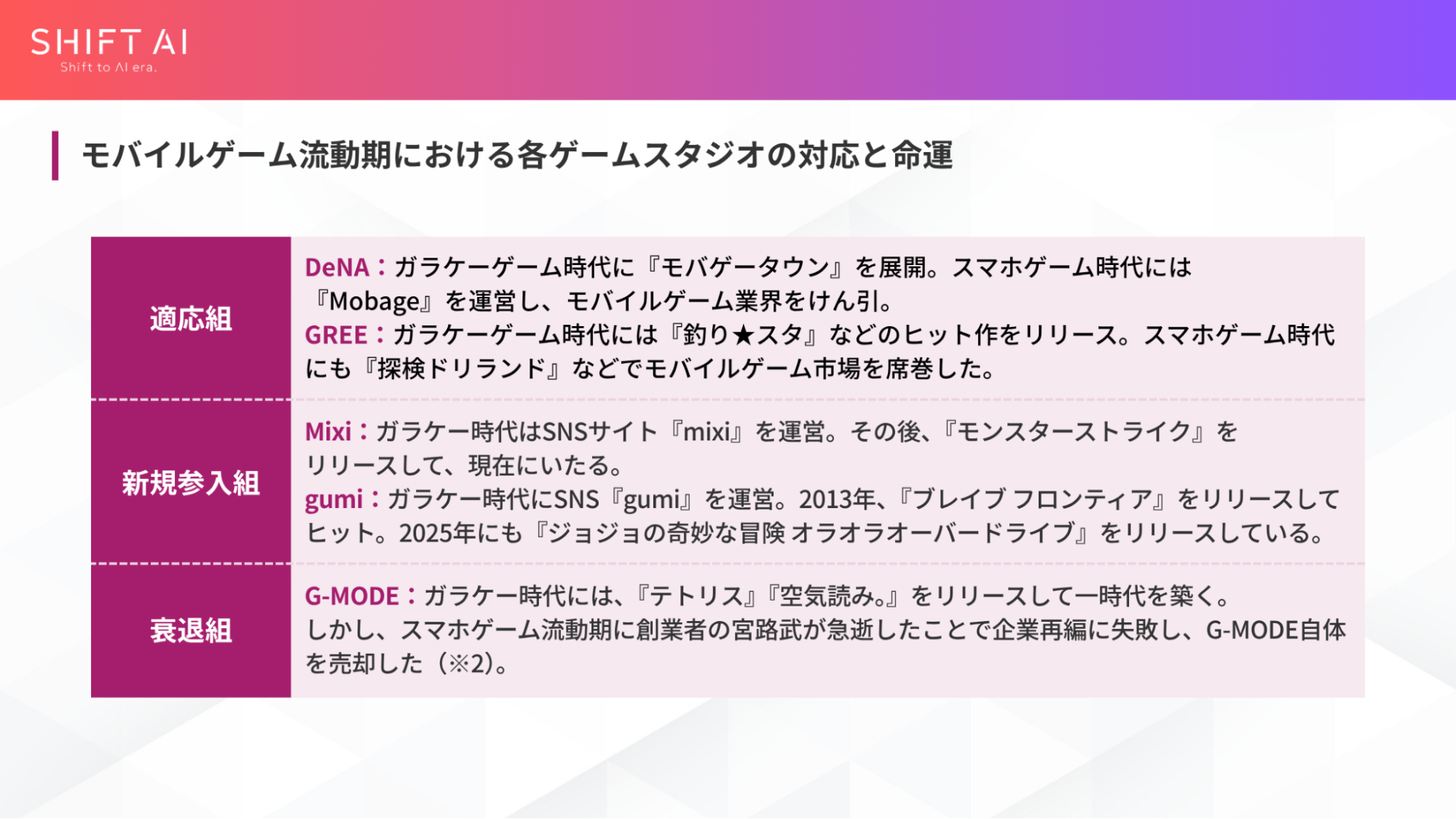 モバイルゲーム流動期における各ゲームスタジオの対応と命運
