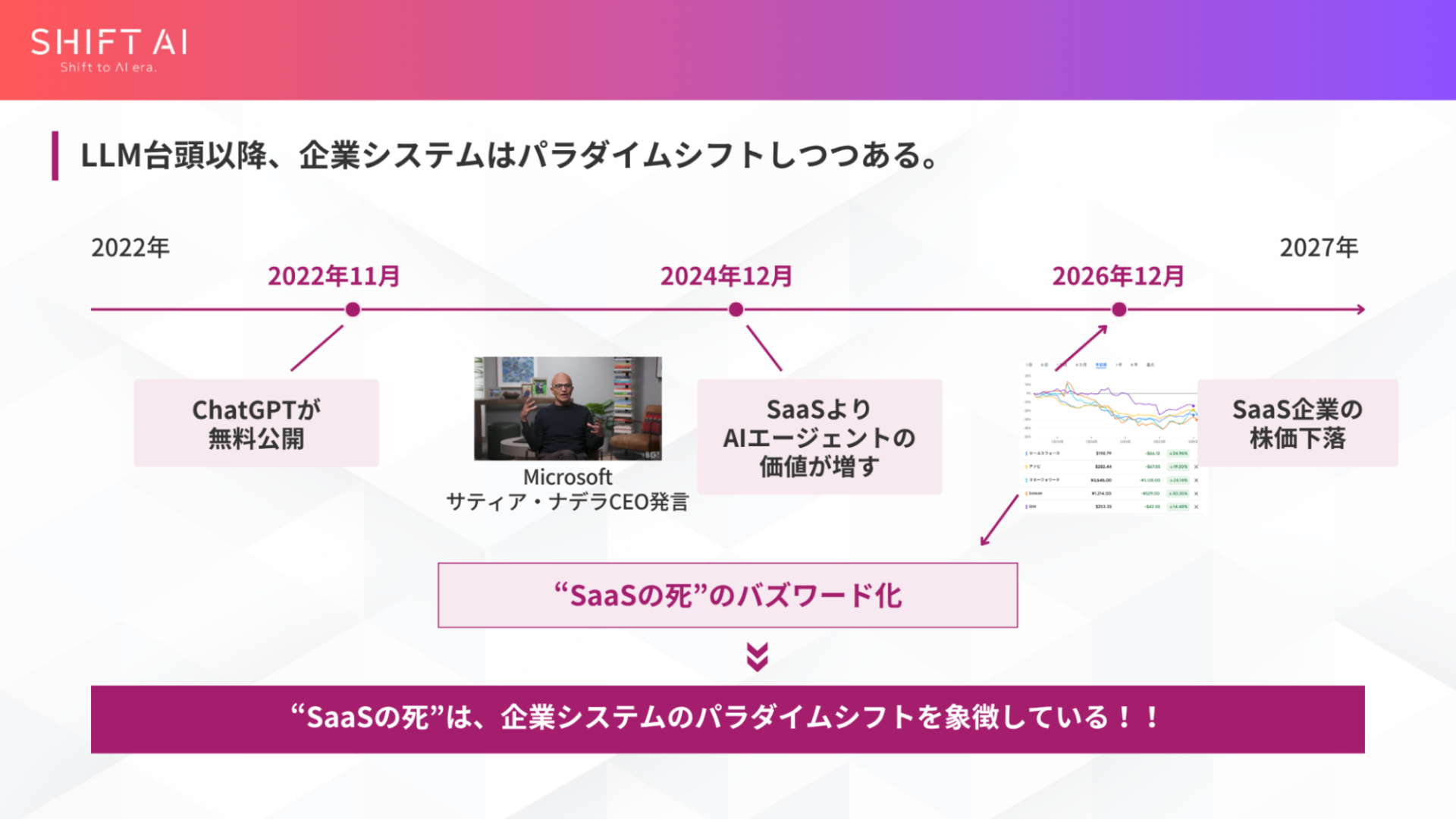 企業システムのパラダイムシフト