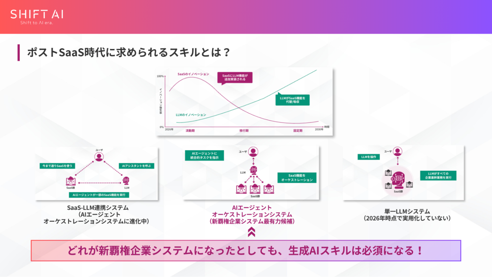 ポストSaaS時代に求められるスキル