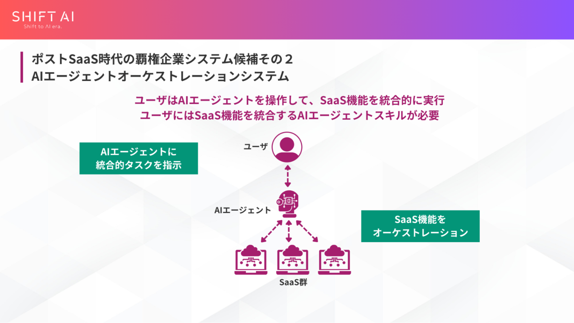 AI Agent Orchestration System