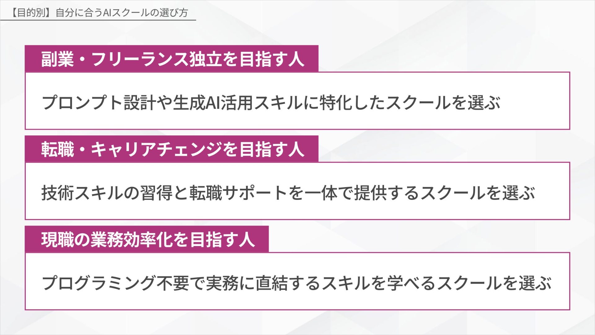 目的別AIスクールの選び方:副業・フリーランス独立を目指す人はプロンプト設計や生成AI活用スキルに特化したスクール、転職・キャリアチェンジを目指す人は技術スキル習得と転職サポートを一体で提供するスクール、業務効率化を目指す人はプログラミング不要で実務に直結するスキルを学べるスクールを選ぶ