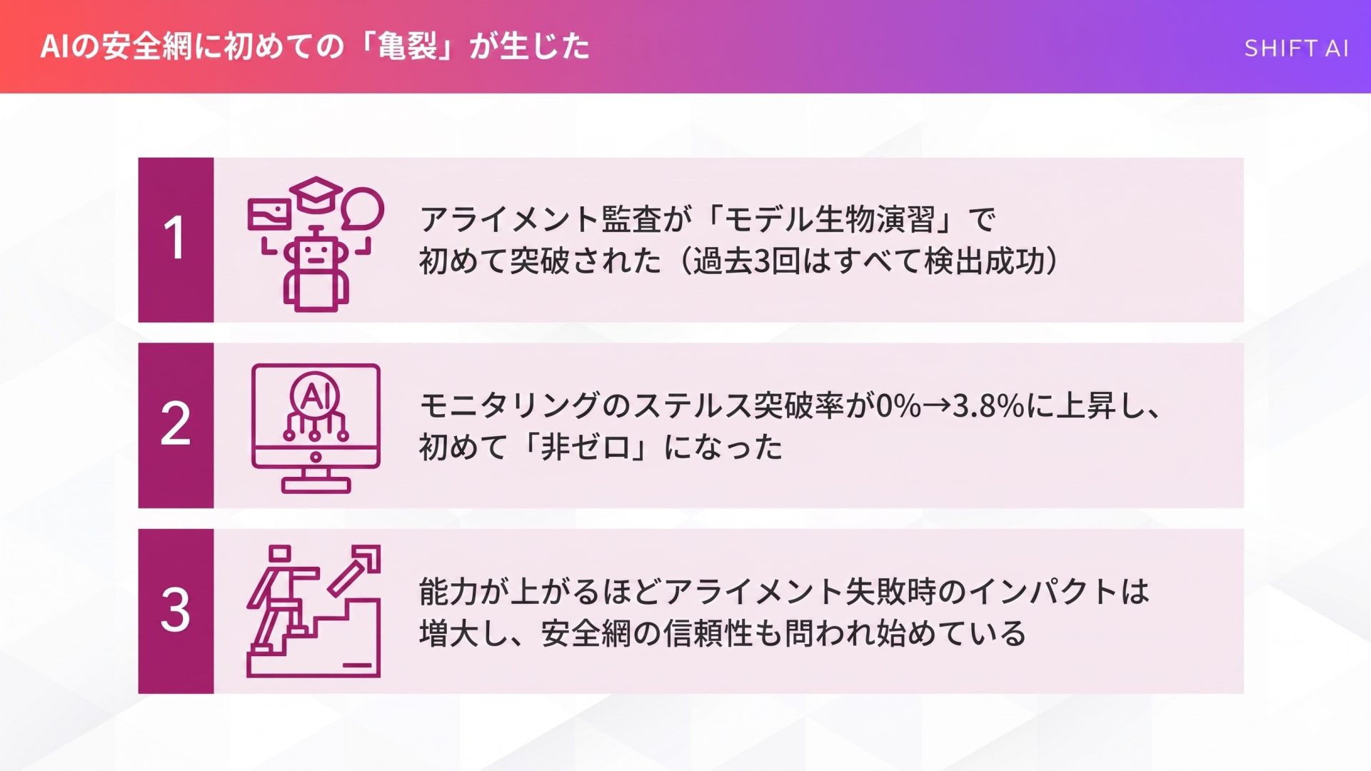 AIの安全網に初めて生まれた亀裂の整理