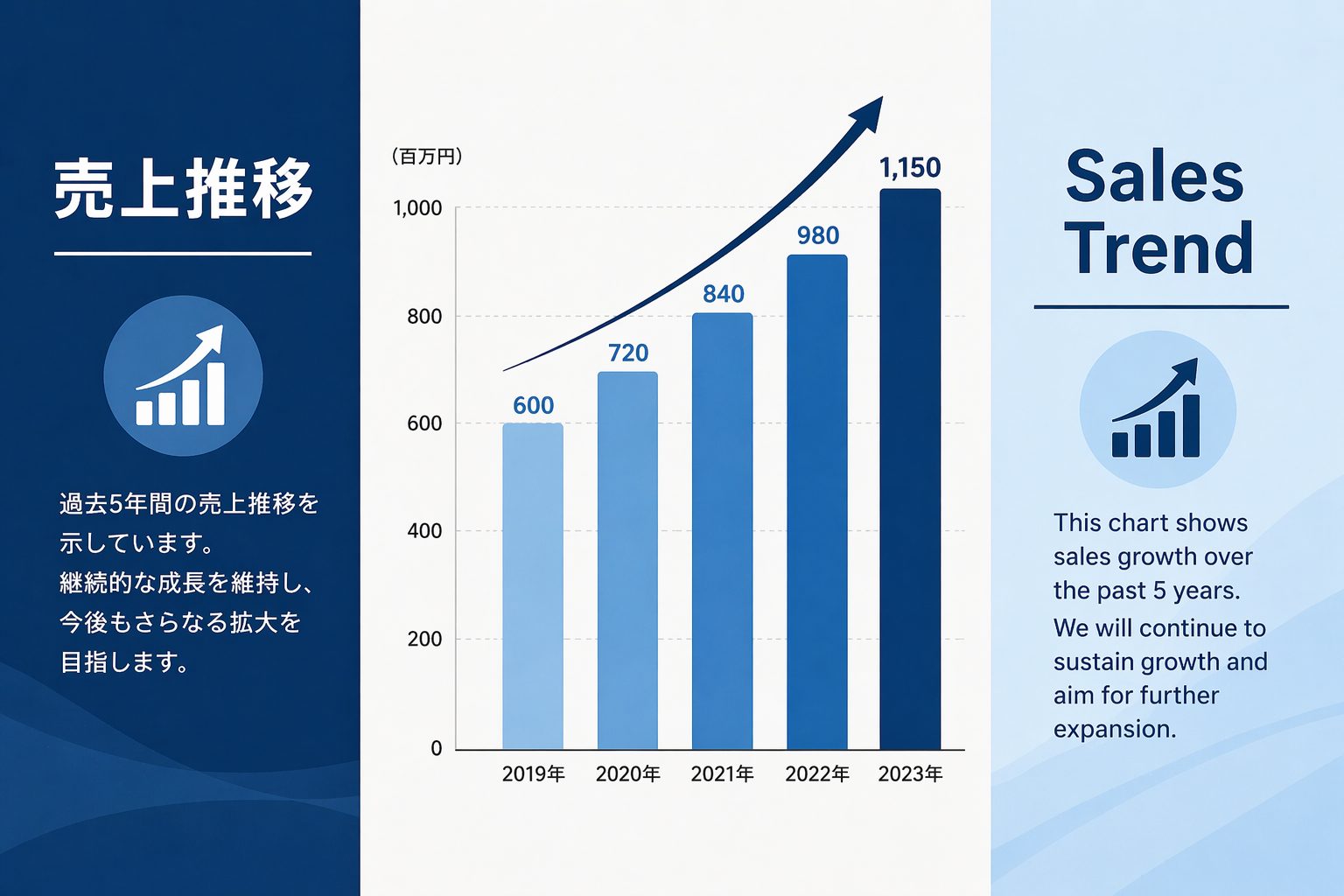 ChatGPT Images 2.0で生成した複数文字：多言語テキスト入りのインフォ画像の例