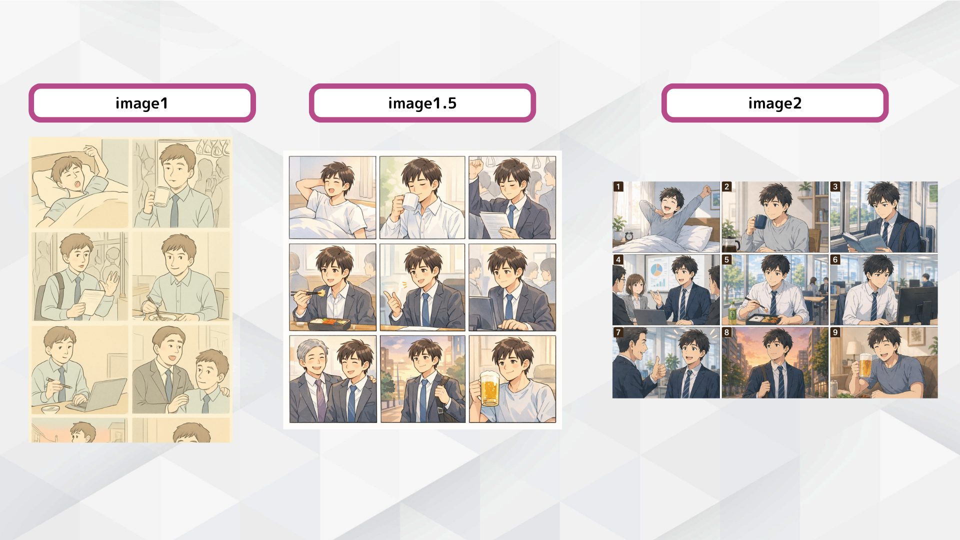 ChatGPT Images 2.0の「キャラクター一貫性とリージョン制御の追加」を示す図解