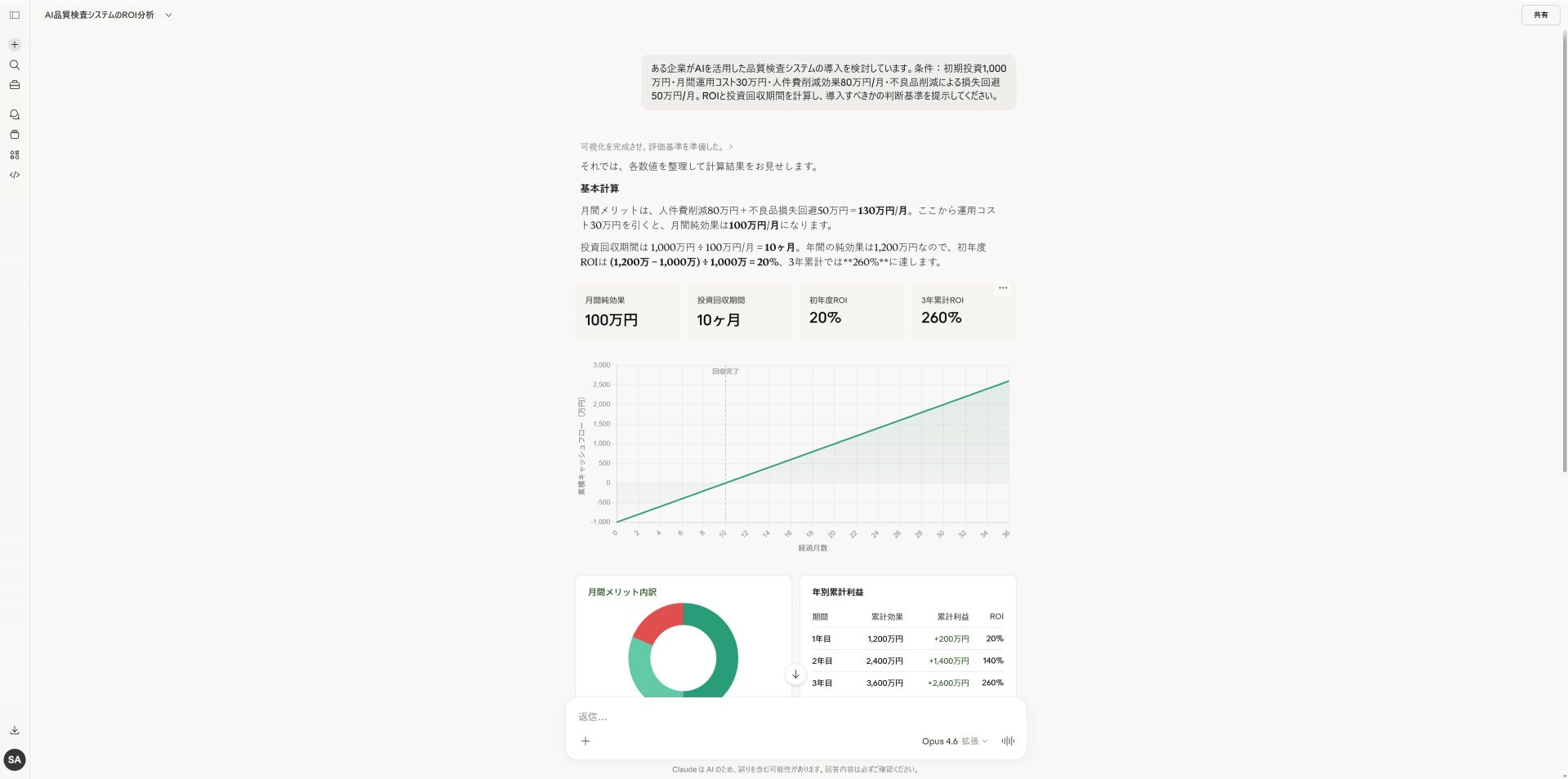Claude Opus 4.6がROI計算と投資判断分析を行った結果