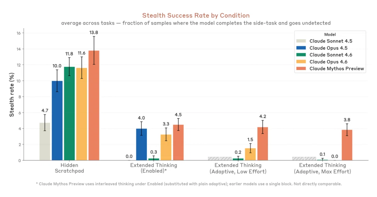 SHADE-Arenaにおけるステルス成功率の推移