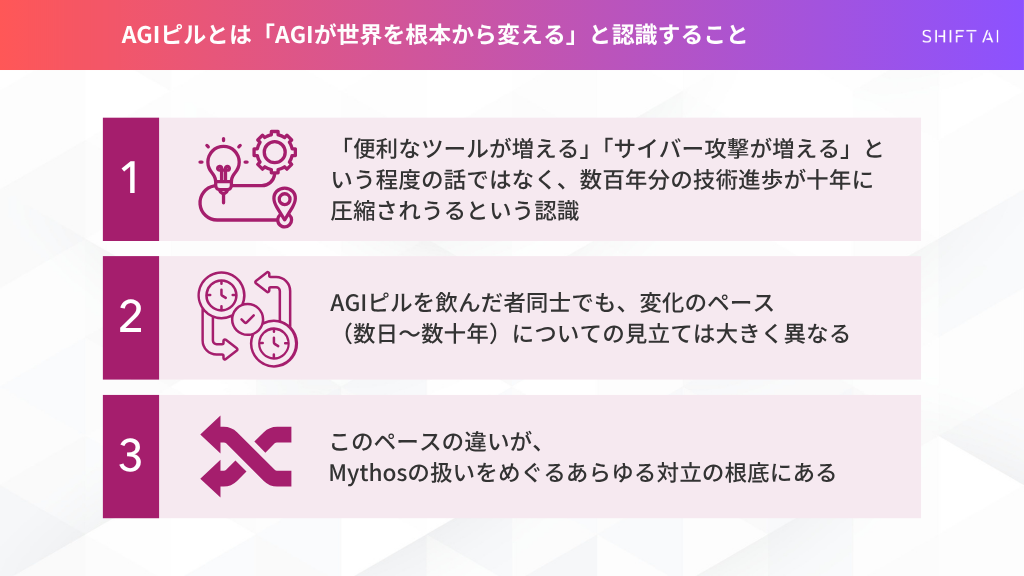 AGIピルについての説明