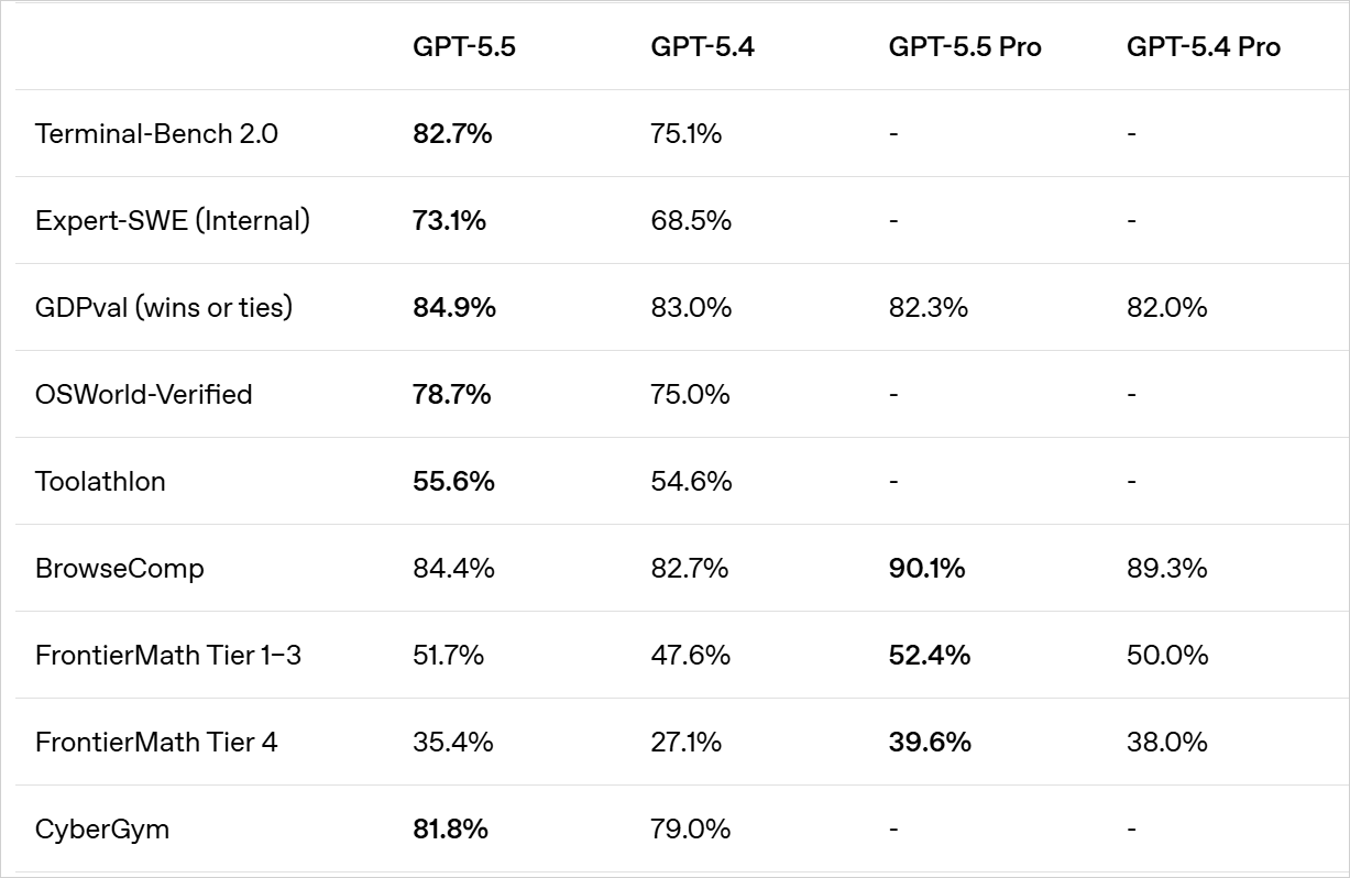 SWE-Bench Pro 58.6%の達成を示すグラフ