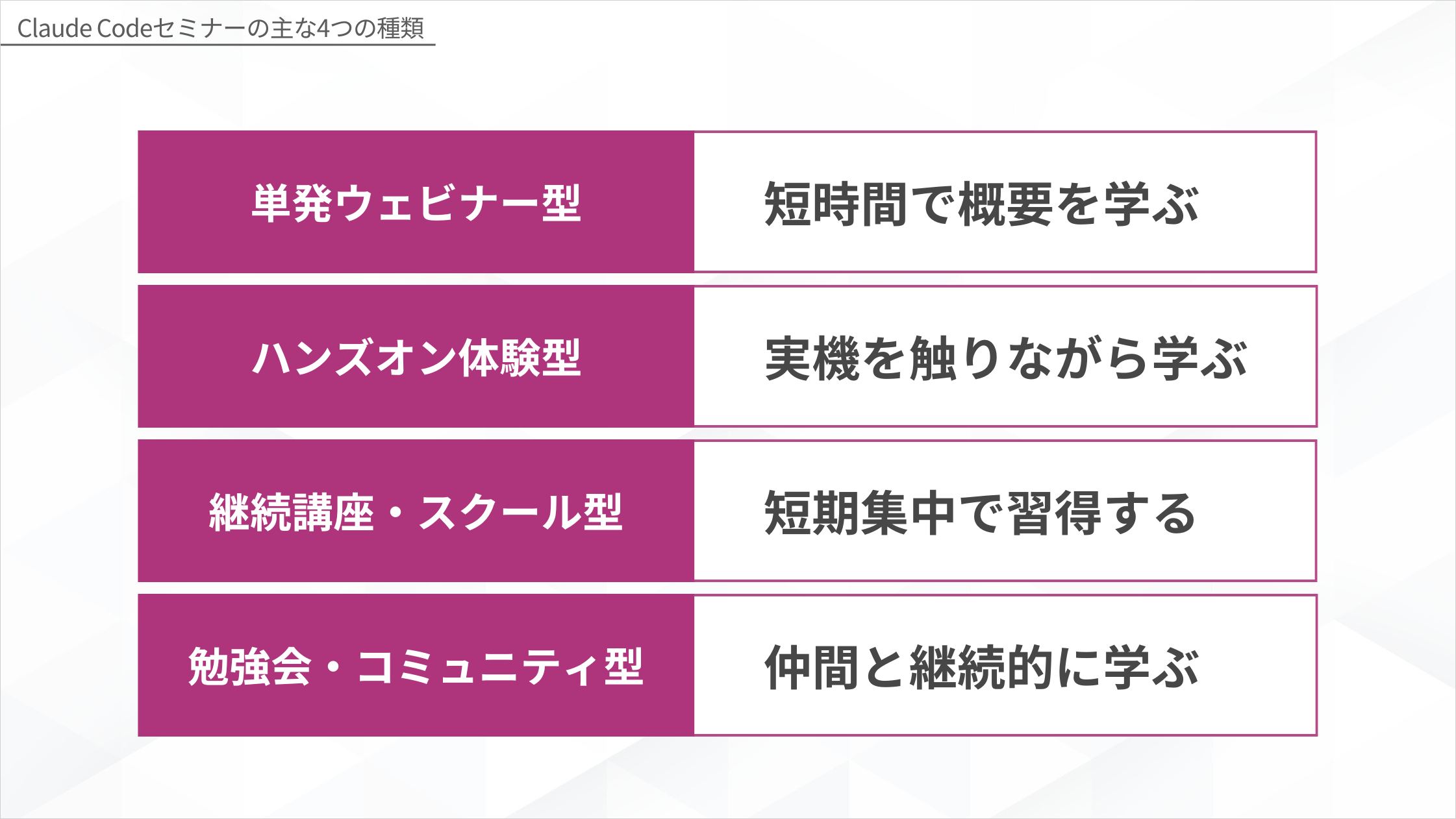 Claude Codeセミナーの主な4つの種類（単発ウェビナー型・ハンズオン体験型・継続講座スクール型・勉強会コミュニティ型）を示す図解