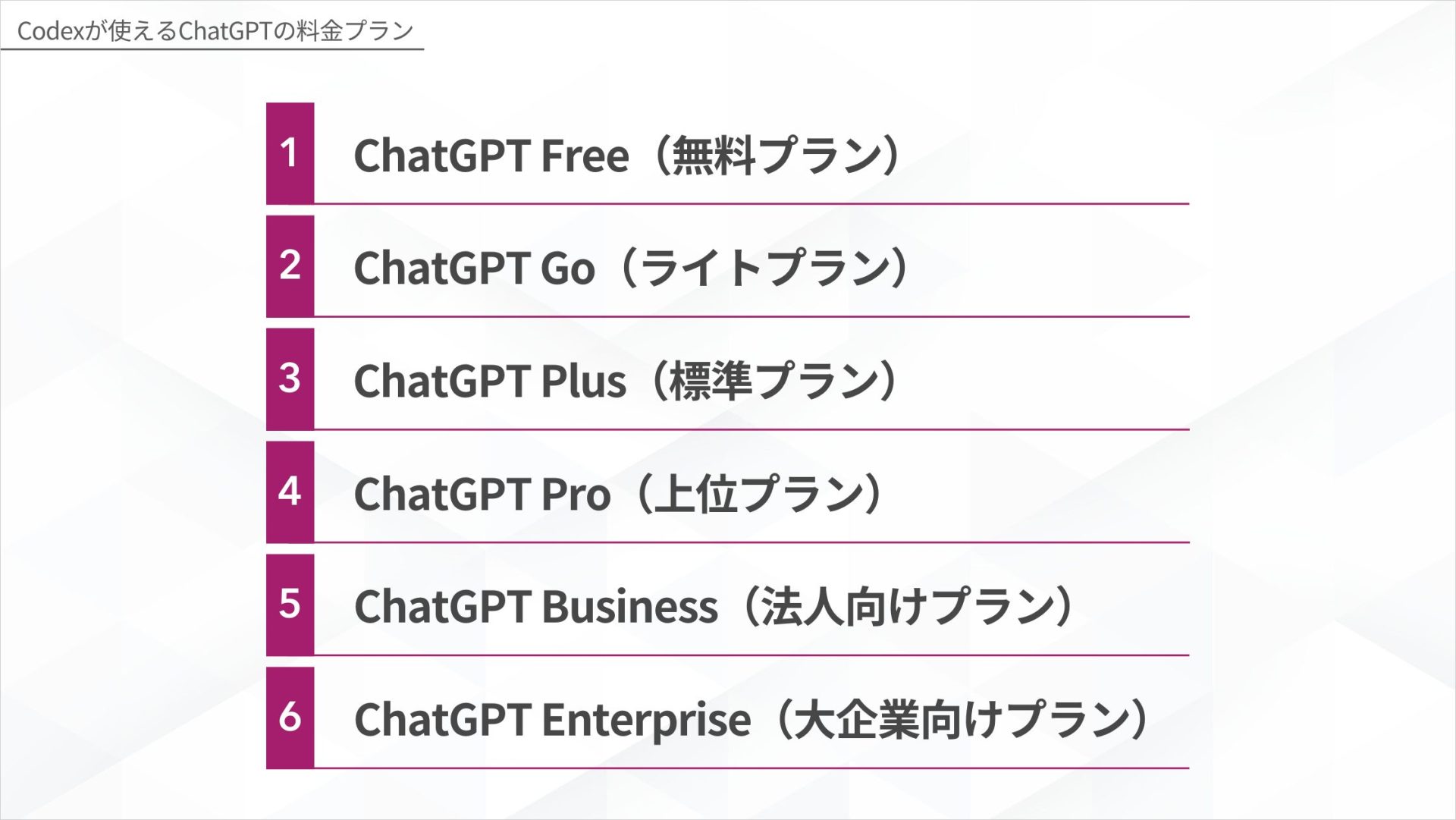 Codexが使えるChatGPTの料金プラン|Free・Go・Plus・Pro・Business・Enterprise 6プランの比較図解