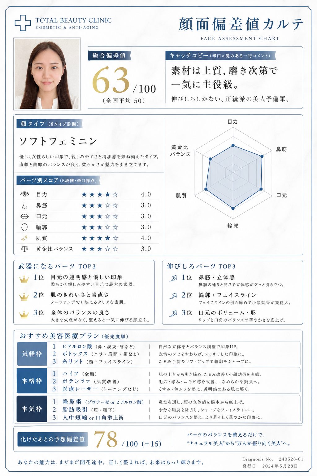 ChatGPTで使える顔面採点プロンプト6選／辛口で採点するプロンプト