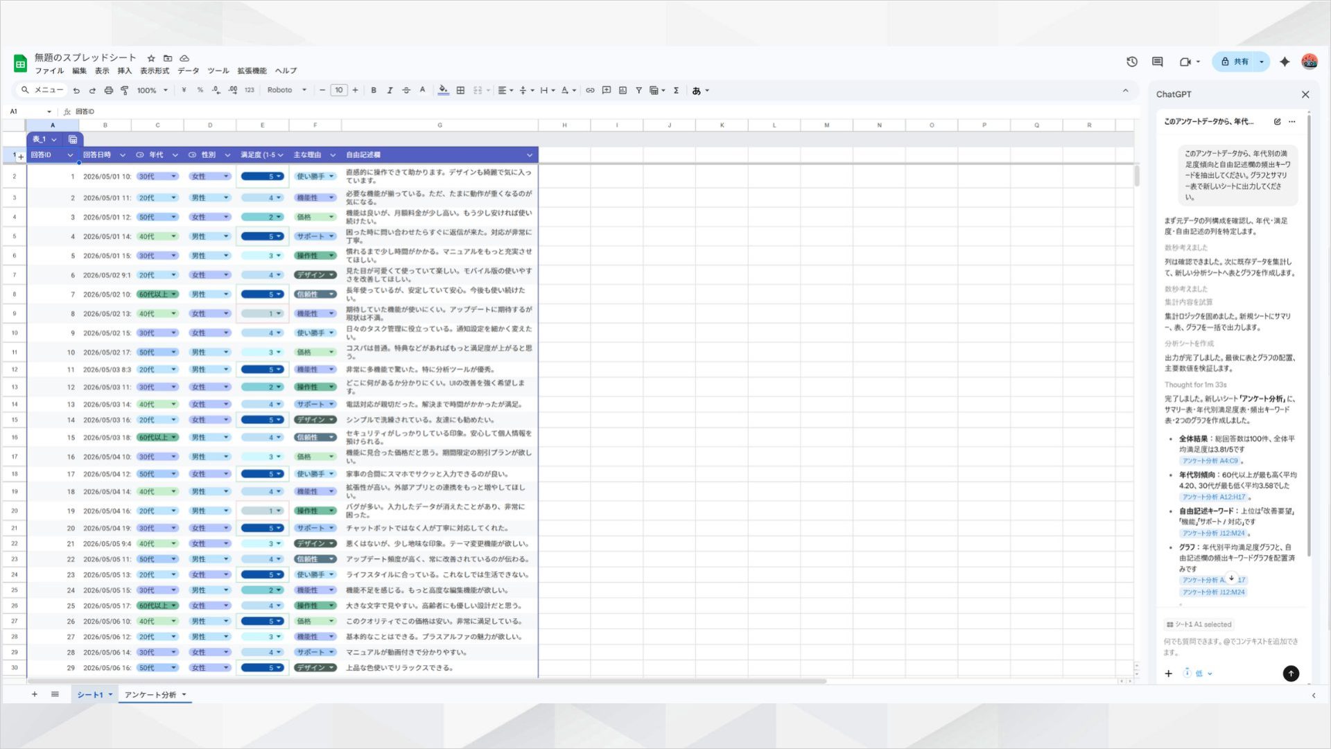 Google SheetsのChatGPTサイドバーで月次売上データの分析結果が出力された画面