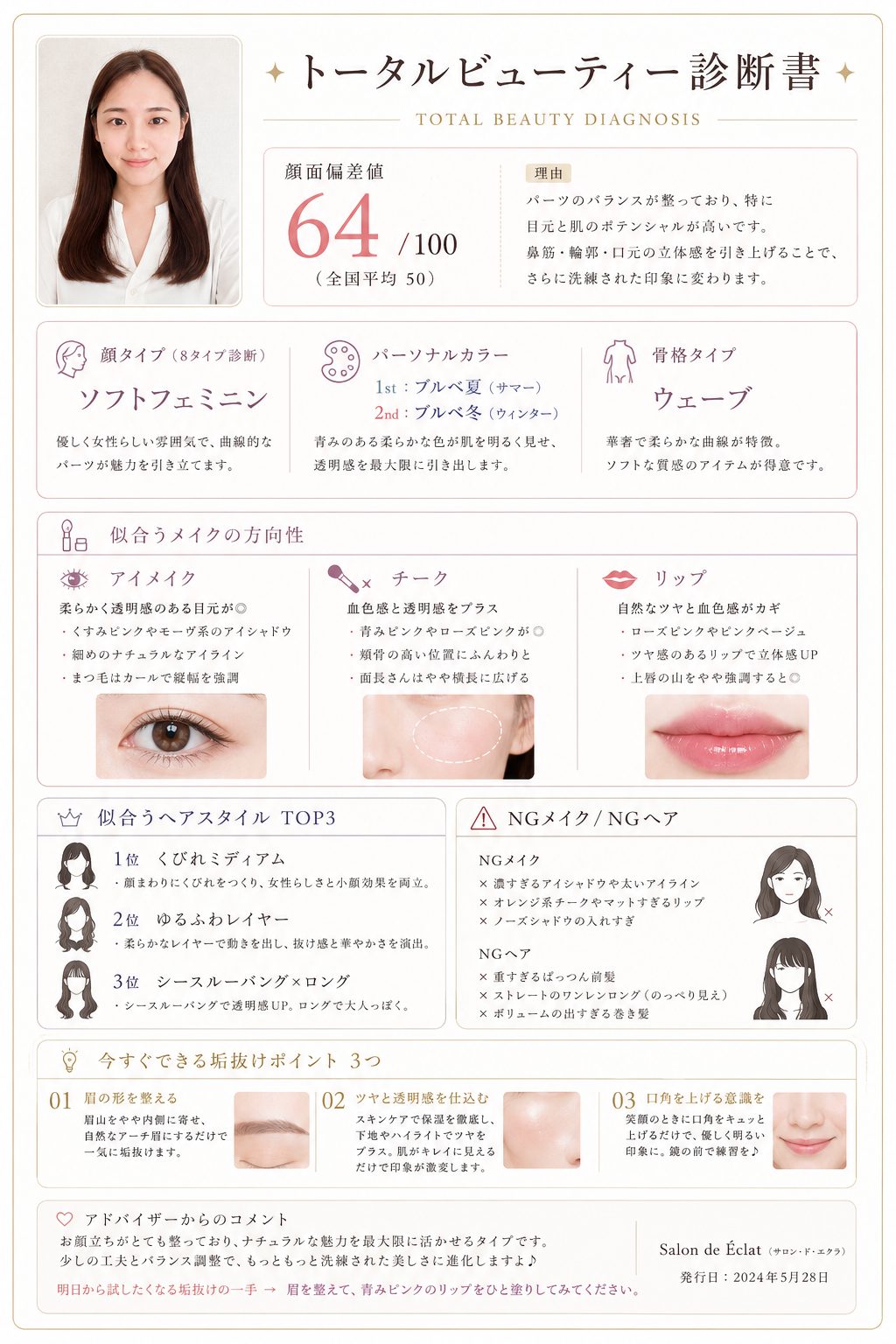 ChatGPTで使える顔面採点プロンプト6選／トータルビューティーを提案するプロンプト
