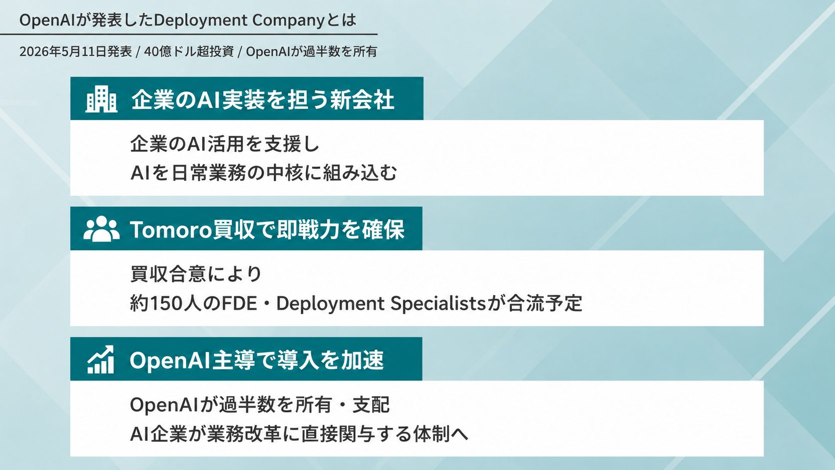 OpenAIが発表したDeployment Companyとは